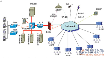 泛普軟件OA辦公系統(tǒng) 技術(shù)架構(gòu)與功能應(yīng)用解析
