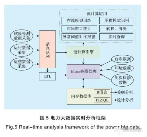 電力大數據如何支撐全球能源互聯網