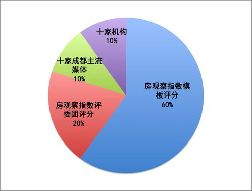 2016房指數(shù)評選榜單生成加速 數(shù)十位專家評審背后的數(shù)據(jù)處理與存儲革新