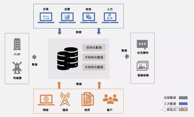數(shù)據(jù)分類分級 方法、實踐與典型應(yīng)用場景