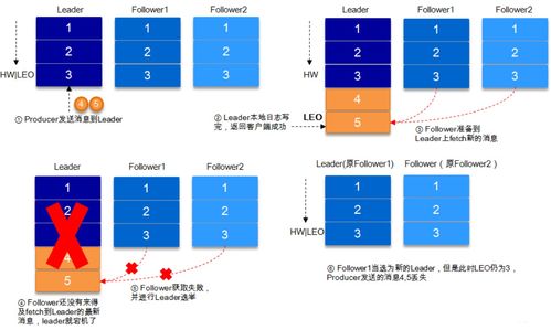 Kafka核心設(shè)計原理詳解
