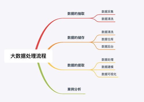 大資料處理流程詳解 從抽取到存儲的關(guān)鍵步驟