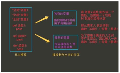 Python語法與面向對象補充 數據處理與存儲學習筆記